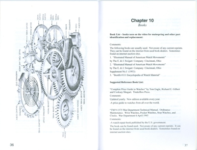 Watch Repair Course Manual inside